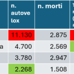 Autovelox – confronto Italia – Europa